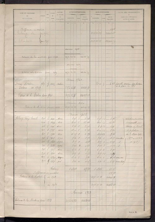 Matrice des propriétés non bâties : tableau présentant les augmentations et les diminutions survenues dans la matière imposable ; récapitulation ; table alphabétique des propriétaires.