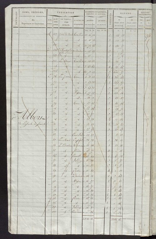 Matrice de rôle pour la contribution cadastrale, art. 1 à 837, 1814-1815 ; matrice de rôle pour la contribution foncière et celle des portes et fenêtres.