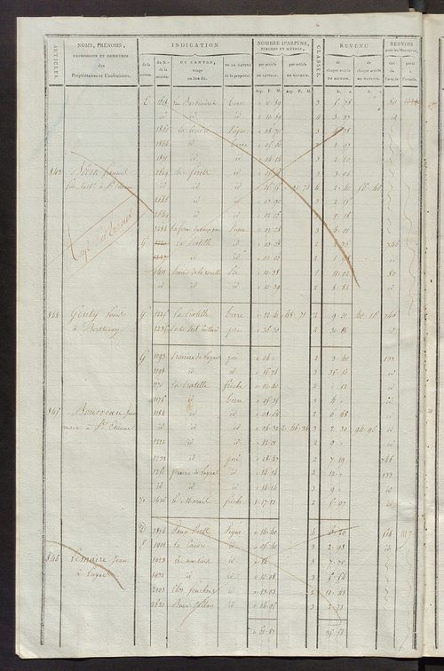 Matrice de rôle pour la contribution cadastrale, art. 838 à 1290.