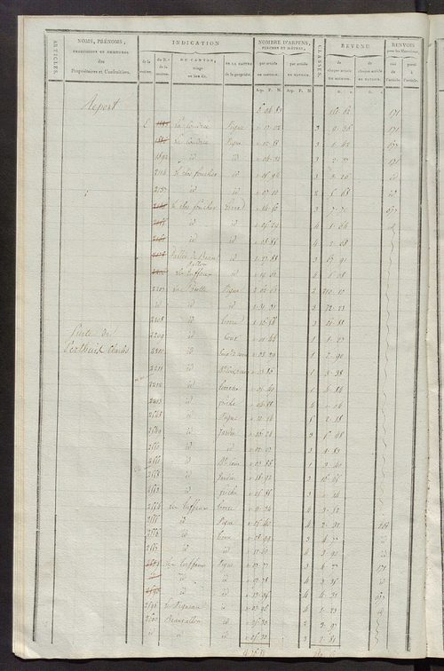 Matrice de rôle pour la contribution cadastrale, art. 838 à 1290.
