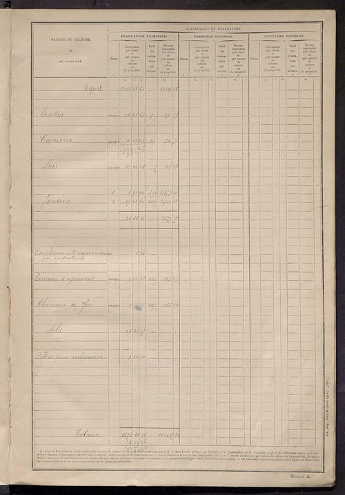 Matrice des propriétés non bâties : tableau présentant les augmentations et les diminutions survenues dans la matière imposable ; récapitulation ; table alphabétique des propriétaires.