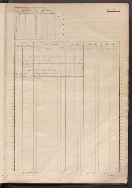 Matrice des propriétés non bâties, fol. 601 à 1200.