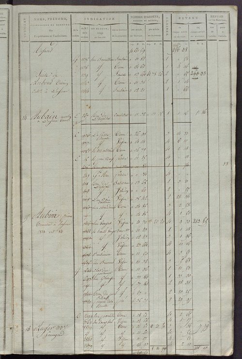 Matrice de rôle pour la contribution cadastrale, art. 1 à 837, 1814-1815 ; matrice de rôle pour la contribution foncière et celle des portes et fenêtres.