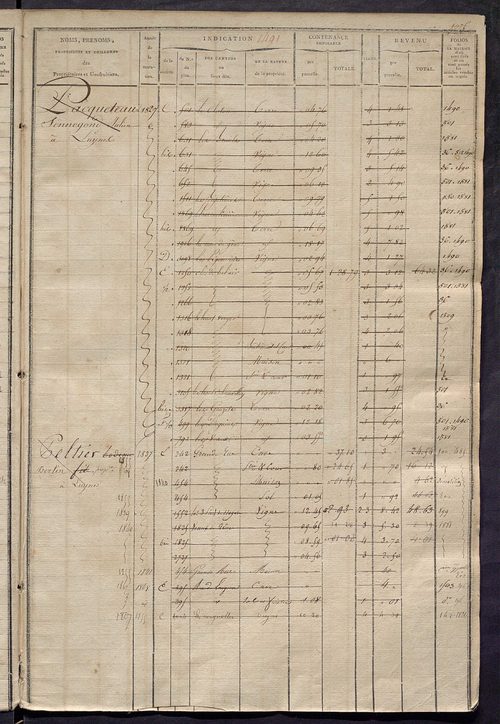 Matrice des propriétés foncières, fol. 1479 à 1918 ; récapitulation des contenances et des revenus de la matrice cadastrale, 1823-1834 ; table alphabétique des propriétaires.