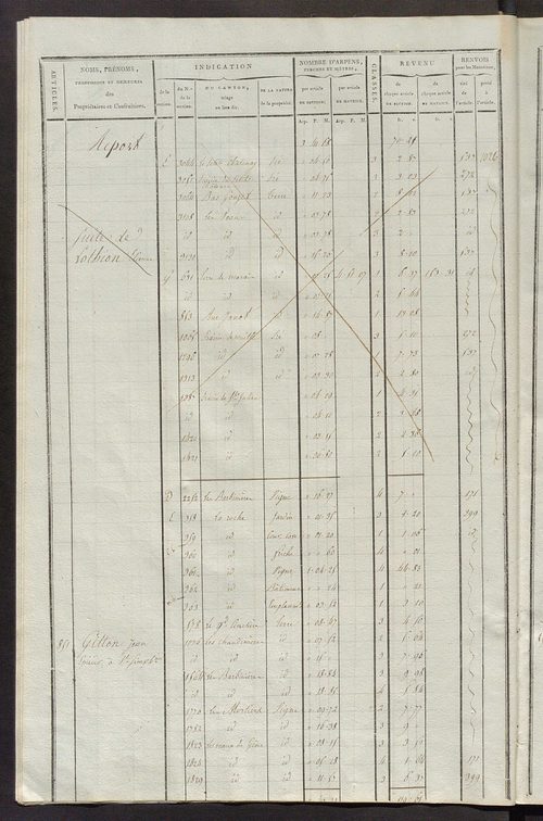 Matrice de rôle pour la contribution cadastrale, art. 838 à 1290.