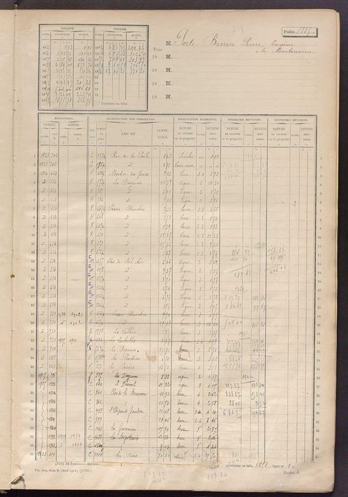 Matrice des propriétés non bâties, fol. 1799 à 2294.