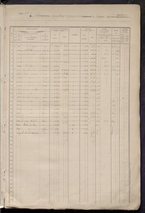 Matrice des propriétés foncières, fol. 1919 à 2318.