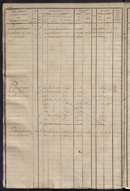 Matrice des propriétés foncières, fol. 1479 à 1918 ; récapitulation des contenances et des revenus de la matrice cadastrale, 1823-1834 ; table alphabétique des propriétaires.