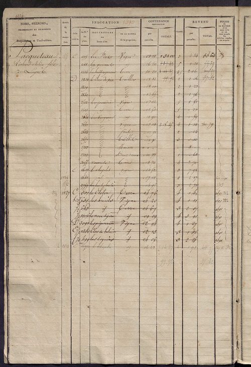 Matrice des propriétés foncières, fol. 1479 à 1918 ; récapitulation des contenances et des revenus de la matrice cadastrale, 1823-1834 ; table alphabétique des propriétaires.