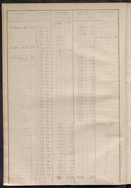 Matrice des propriétés non bâties : tableau présentant les augmentations et les diminutions survenues dans la matière imposable ; récapitulation ; table alphabétique des propriétaires.