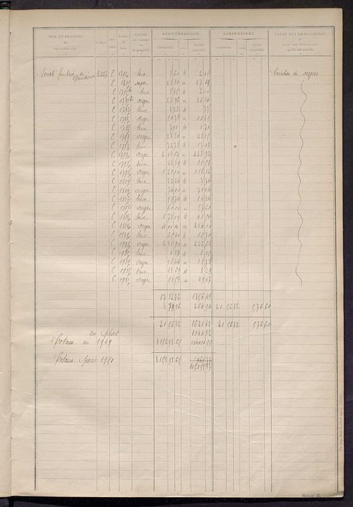 Matrice des propriétés non bâties : tableau présentant les augmentations et les diminutions survenues dans la matière imposable ; récapitulation ; table alphabétique des propriétaires.