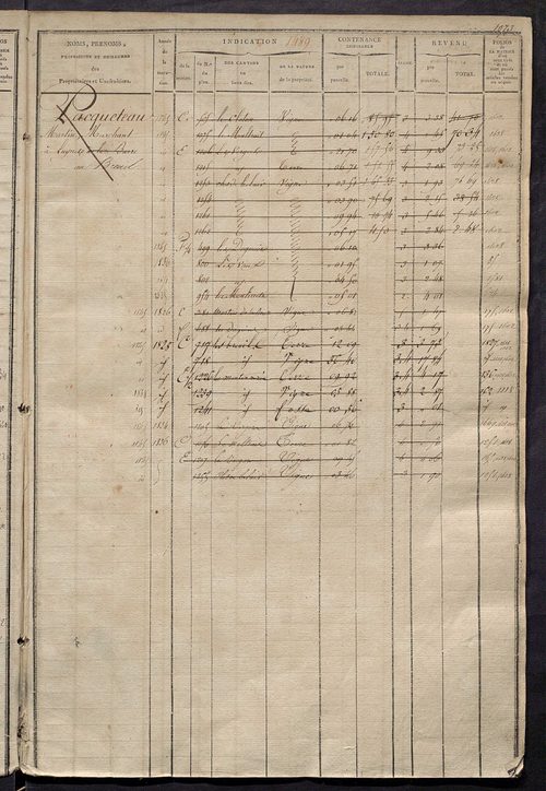 Matrice des propriétés foncières, fol. 1479 à 1918 ; récapitulation des contenances et des revenus de la matrice cadastrale, 1823-1834 ; table alphabétique des propriétaires.