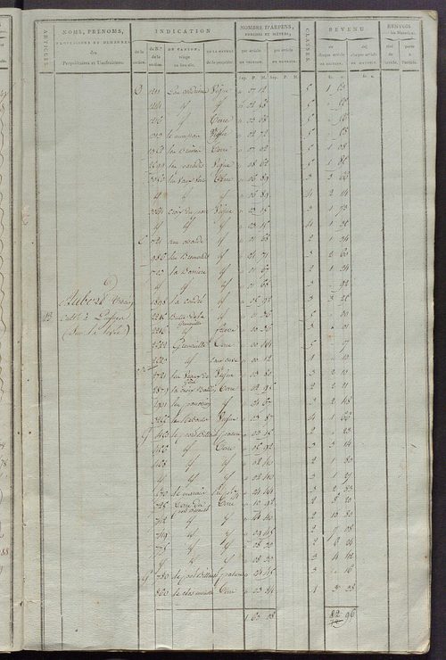 Matrice de rôle pour la contribution cadastrale, art. 1 à 837, 1814-1815 ; matrice de rôle pour la contribution foncière et celle des portes et fenêtres.