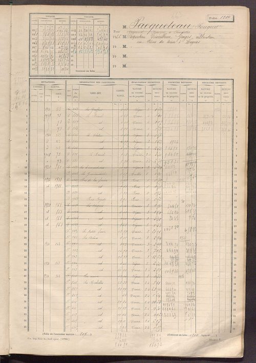 Matrice des propriétés non bâties, fol. 1201 à 1798.