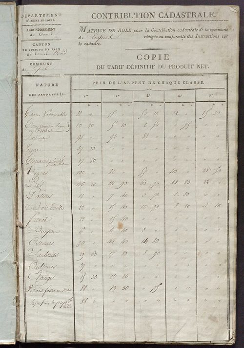 Matrice de rôle pour la contribution cadastrale, art. 1 à 837, 1814-1815 ; matrice de rôle pour la contribution foncière et celle des portes et fenêtres.