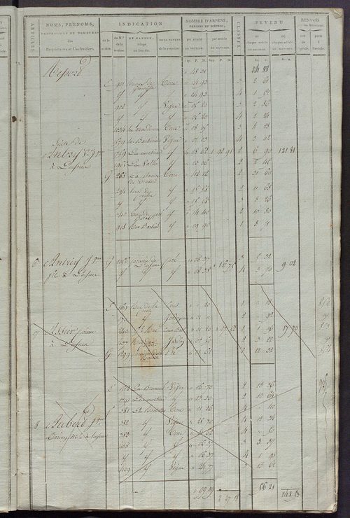 Matrice de rôle pour la contribution cadastrale, art. 1 à 837, 1814-1815 ; matrice de rôle pour la contribution foncière et celle des portes et fenêtres.