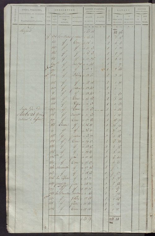 Matrice de rôle pour la contribution cadastrale, art. 1 à 837, 1814-1815 ; matrice de rôle pour la contribution foncière et celle des portes et fenêtres.