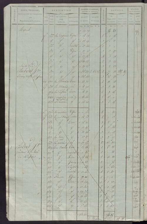 Matrice de rôle pour la contribution cadastrale, art. 1 à 837, 1814-1815 ; matrice de rôle pour la contribution foncière et celle des portes et fenêtres.