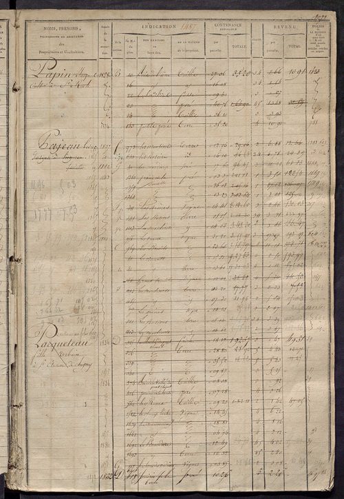 Matrice des propriétés foncières, fol. 1479 à 1918 ; récapitulation des contenances et des revenus de la matrice cadastrale, 1823-1834 ; table alphabétique des propriétaires.