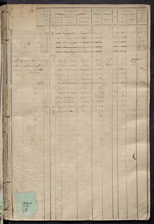 Matrice des propriétés foncières, fol. 1479 à 1918 ; récapitulation des contenances et des revenus de la matrice cadastrale, 1823-1834 ; table alphabétique des propriétaires.