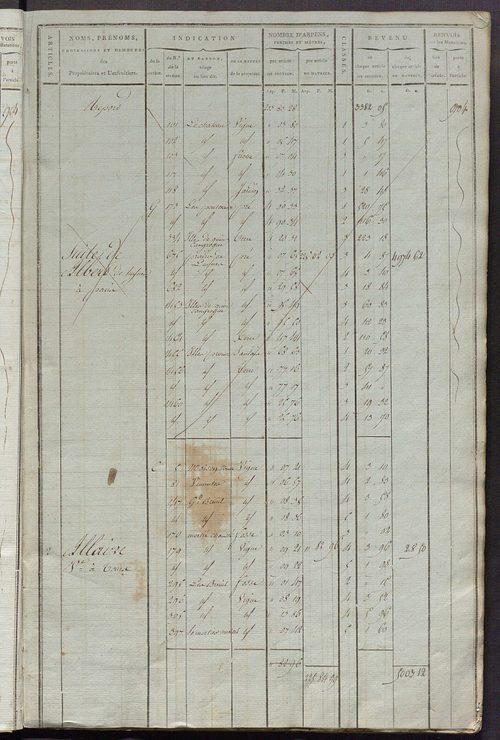 Matrice de rôle pour la contribution cadastrale, art. 1 à 837, 1814-1815 ; matrice de rôle pour la contribution foncière et celle des portes et fenêtres.