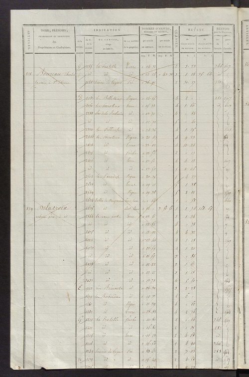Matrice de rôle pour la contribution cadastrale, art. 838 à 1290.