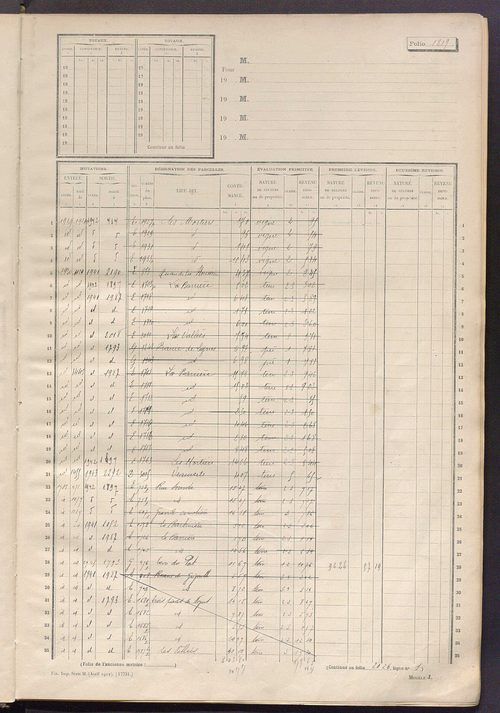 Matrice des propriétés non bâties, fol. 1799 à 2294.