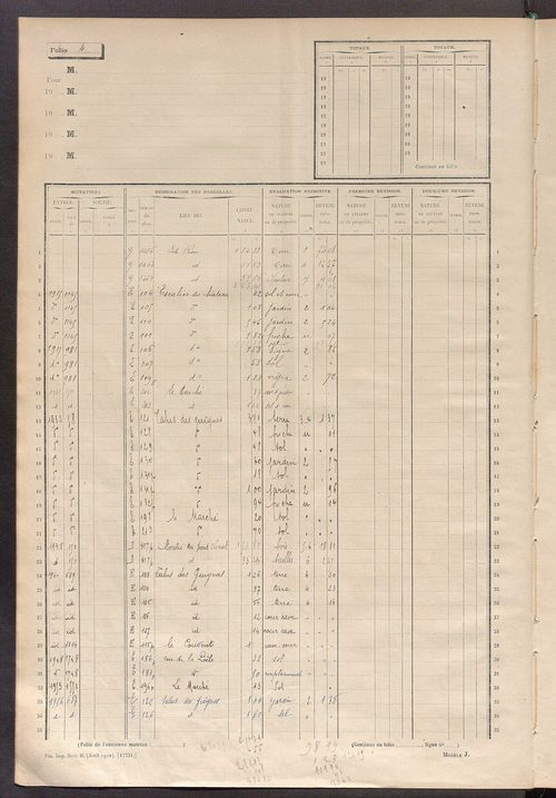 Matrice des propriétés non bâties, fol. 1 à 600.