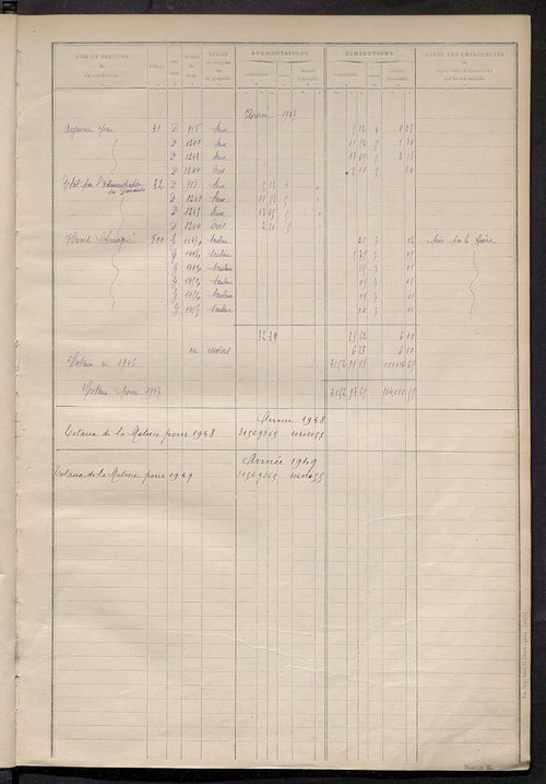 Matrice des propriétés non bâties : tableau présentant les augmentations et les diminutions survenues dans la matière imposable ; récapitulation ; table alphabétique des propriétaires.