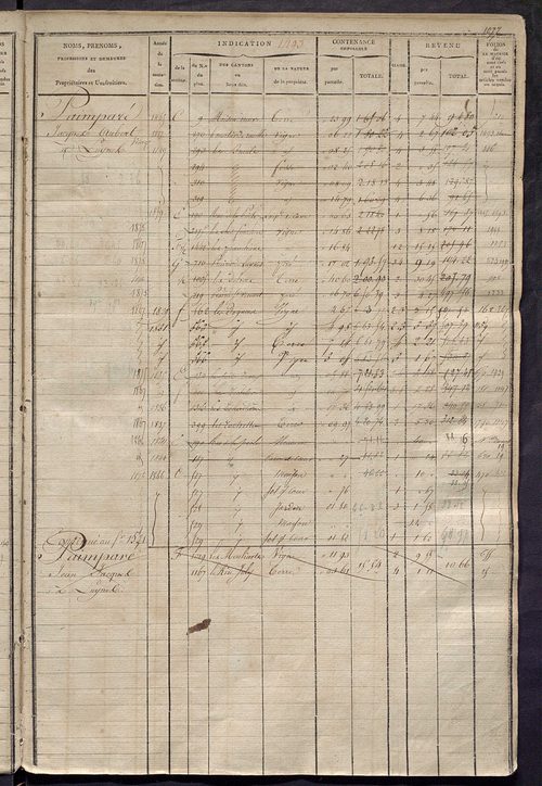 Matrice des propriétés foncières, fol. 1479 à 1918 ; récapitulation des contenances et des revenus de la matrice cadastrale, 1823-1834 ; table alphabétique des propriétaires.