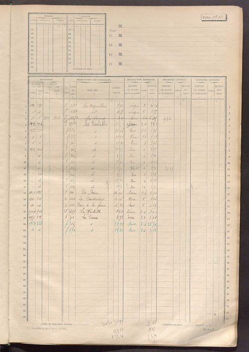 Matrice des propriétés non bâties, fol. 1201 à 1798.