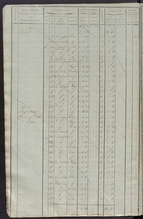 Matrice de rôle pour la contribution cadastrale, art. 1 à 837, 1814-1815 ; matrice de rôle pour la contribution foncière et celle des portes et fenêtres.
