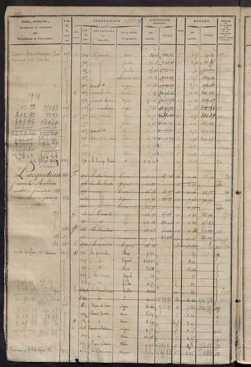 Matrice des propriétés foncières, fol. 1479 à 1918 ; récapitulation des contenances et des revenus de la matrice cadastrale, 1823-1834 ; table alphabétique des propriétaires.