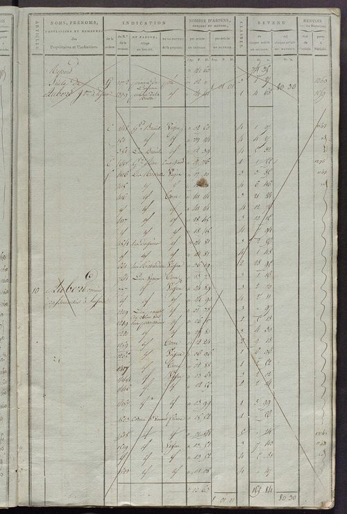 Matrice de rôle pour la contribution cadastrale, art. 1 à 837, 1814-1815 ; matrice de rôle pour la contribution foncière et celle des portes et fenêtres.