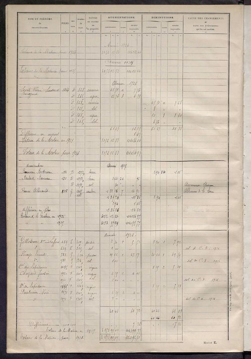 Matrice des propriétés non bâties : tableau présentant les augmentations et les diminutions survenues dans la matière imposable ; récapitulation ; table alphabétique des propriétaires.