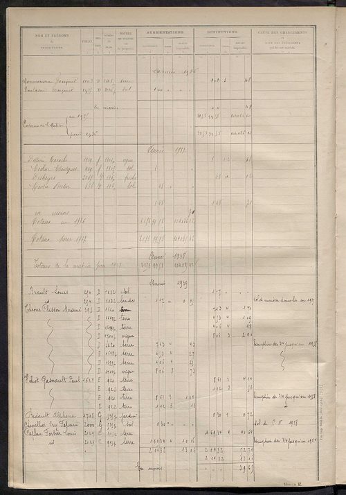 Matrice des propriétés non bâties : tableau présentant les augmentations et les diminutions survenues dans la matière imposable ; récapitulation ; table alphabétique des propriétaires.