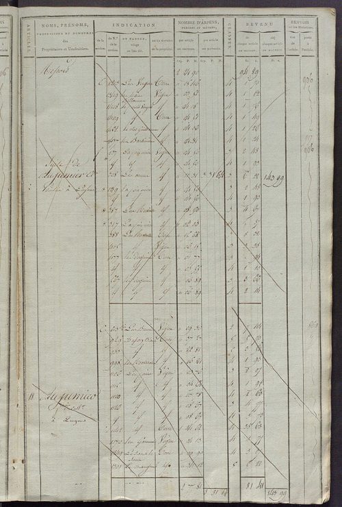 Matrice de rôle pour la contribution cadastrale, art. 1 à 837, 1814-1815 ; matrice de rôle pour la contribution foncière et celle des portes et fenêtres.