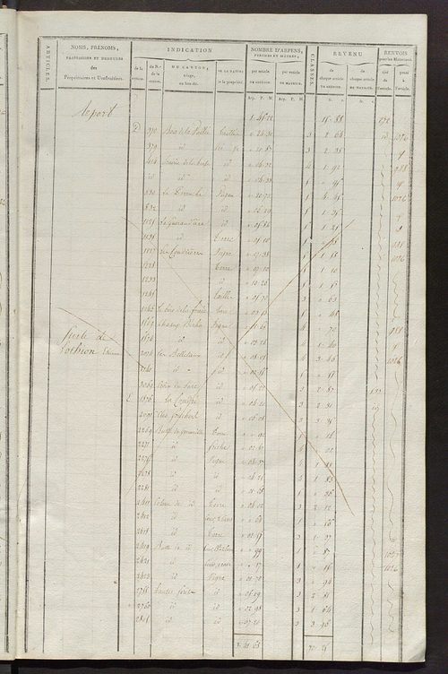 Matrice de rôle pour la contribution cadastrale, art. 838 à 1290.