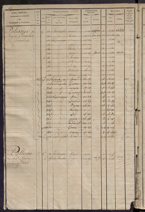 Matrice des propriétés foncières, fol. 1479 à 1918 ; récapitulation des contenances et des revenus de la matrice cadastrale, 1823-1834 ; table alphabétique des propriétaires.
