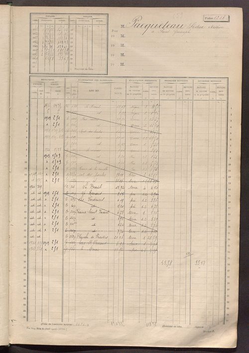 Matrice des propriétés non bâties, fol. 1201 à 1798.