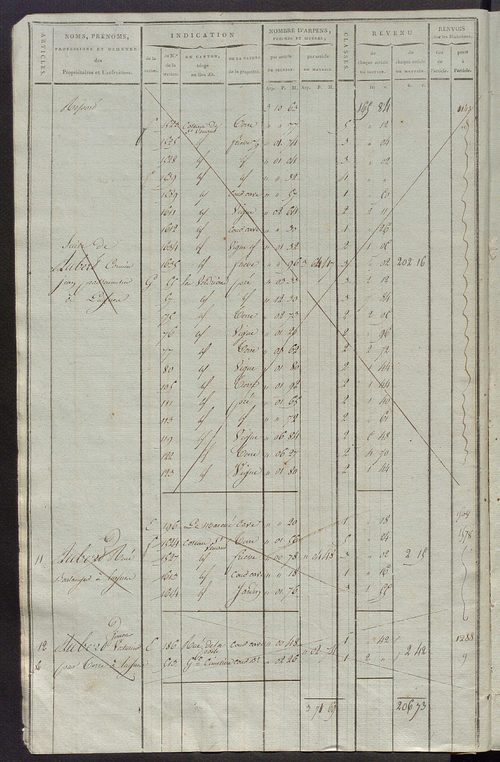 Matrice de rôle pour la contribution cadastrale, art. 1 à 837, 1814-1815 ; matrice de rôle pour la contribution foncière et celle des portes et fenêtres.