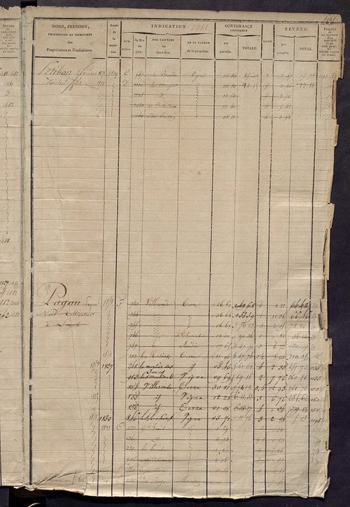 Matrice des propriétés foncières, fol. 1479 à 1918 ; récapitulation des contenances et des revenus de la matrice cadastrale, 1823-1834 ; table alphabétique des propriétaires.