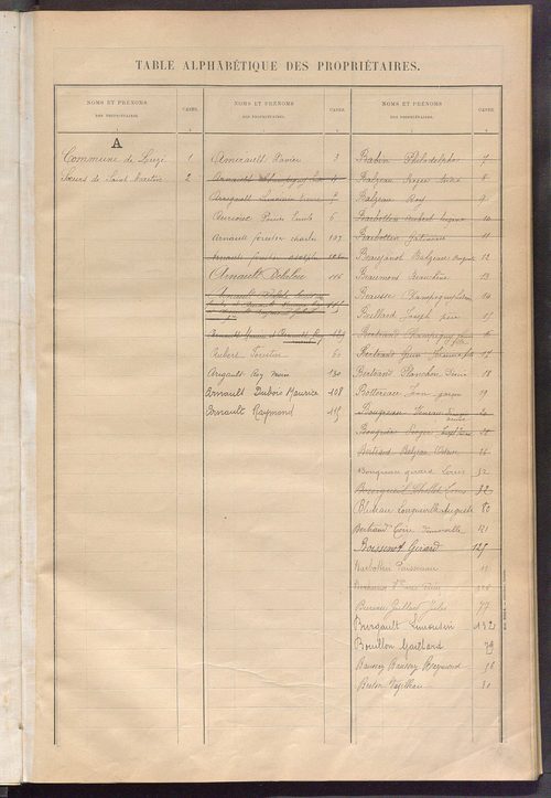 Matrice des propriétés bâties ; récapitulation ; table alphabétique des propriétaires.