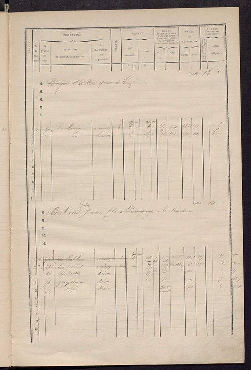 Matrice des propriétés bâties ; augmentations et diminutions, 1883-1891 ; séparation des revenus cadastraux afférents, pour l'année 1882, aux propriétés bâties et non bâties (état-balance) ; table alphabétique des propriétaires.