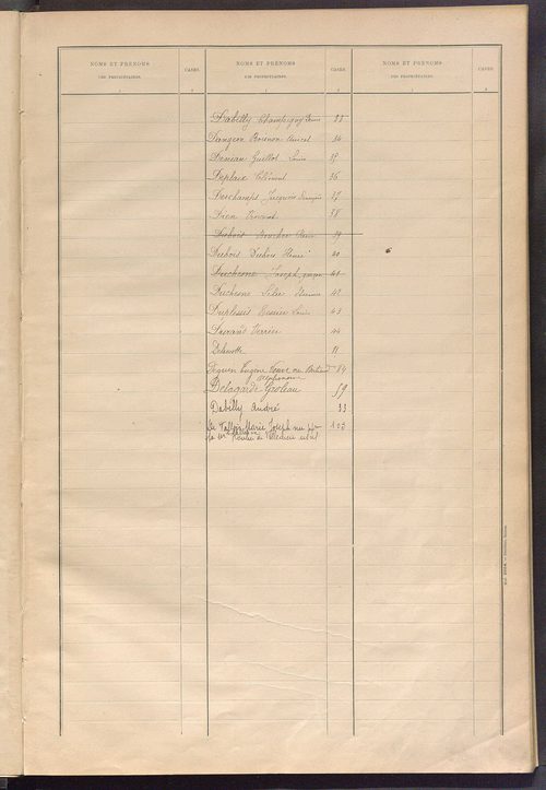 Matrice des propriétés bâties ; récapitulation ; table alphabétique des propriétaires.
