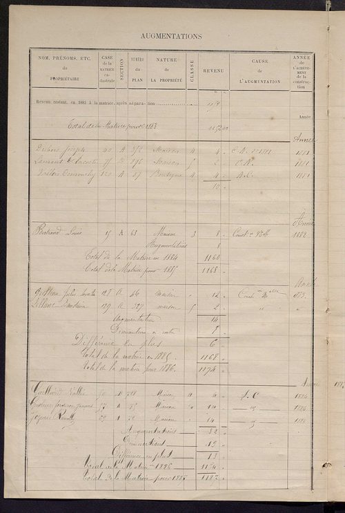 Matrice des propriétés bâties ; augmentations et diminutions, 1883-1891 ; séparation des revenus cadastraux afférents, pour l'année 1882, aux propriétés bâties et non bâties (état-balance) ; table alphabétique des propriétaires.