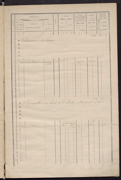 Matrice des propriétés bâties ; augmentations et diminutions, 1883-1891 ; séparation des revenus cadastraux afférents, pour l'année 1882, aux propriétés bâties et non bâties (état-balance) ; table alphabétique des propriétaires.