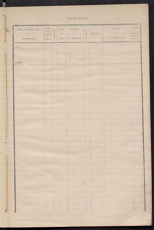 Matrice des propriétés bâties ; augmentations et diminutions, 1883-1891 ; séparation des revenus cadastraux afférents, pour l'année 1882, aux propriétés bâties et non bâties (état-balance) ; table alphabétique des propriétaires.