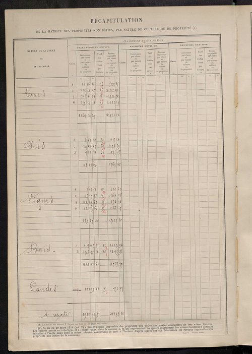 Tableau présentant les augmentations et les diminutions survenues dans la matière imposable ; récapitulation ; table alphabétique des propriétaires ; matrice des propriétés non bâties, fol. 1 à 464.