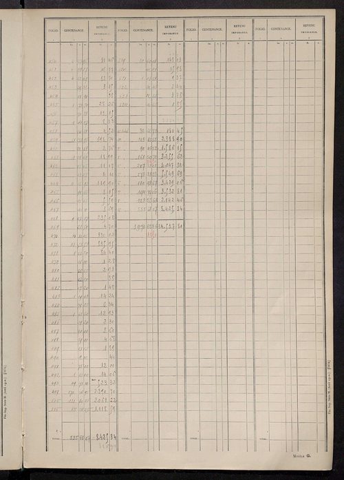Tableau présentant les augmentations et les diminutions survenues dans la matière imposable ; récapitulation ; table alphabétique des propriétaires ; matrice des propriétés non bâties, fol. 1 à 464.